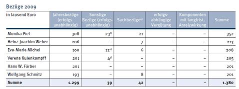 bezuege_wdr_2009